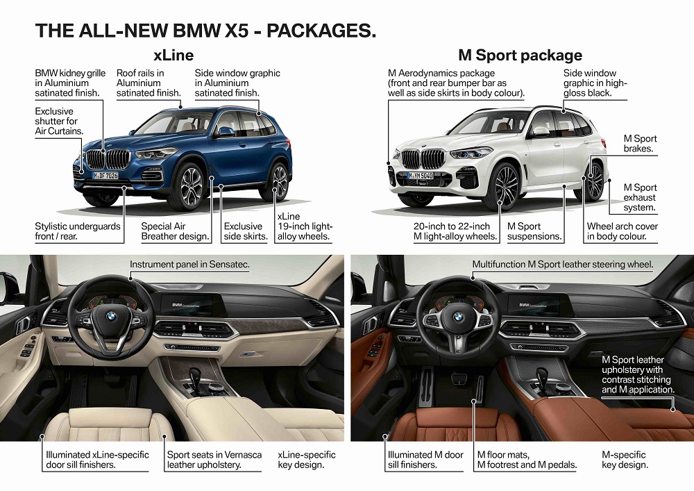 Diapo - SMEIA lance le nouveau BMW X5 - L'Observateur